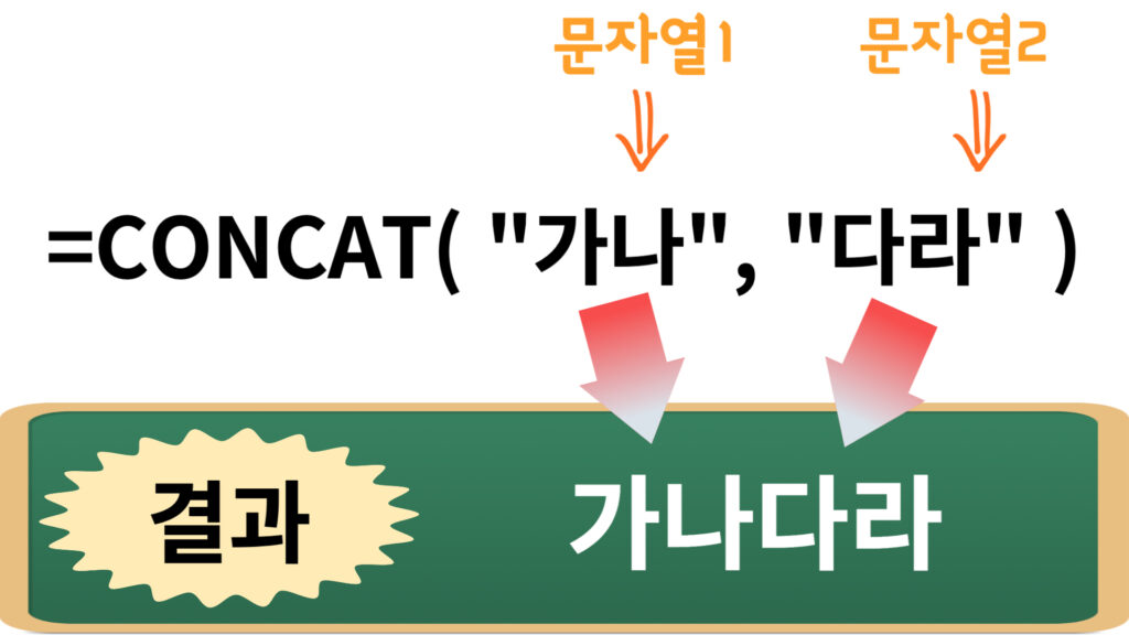 엑셀 함수 CONCAT 사용법