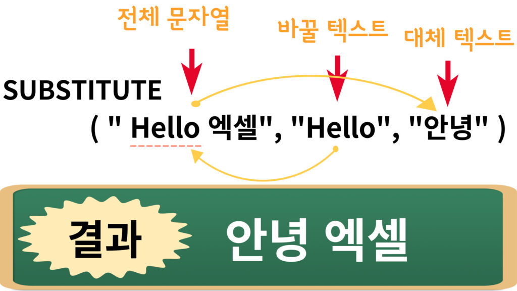 엑셀함수 SUBSTITUTE 사용법