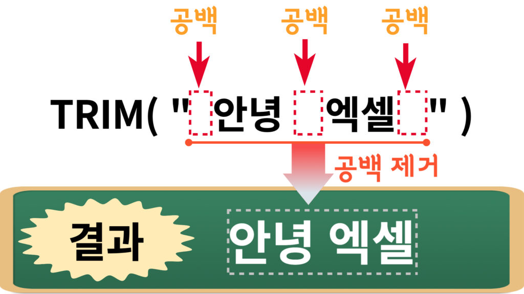 엑셀함수 TRIM 사용법