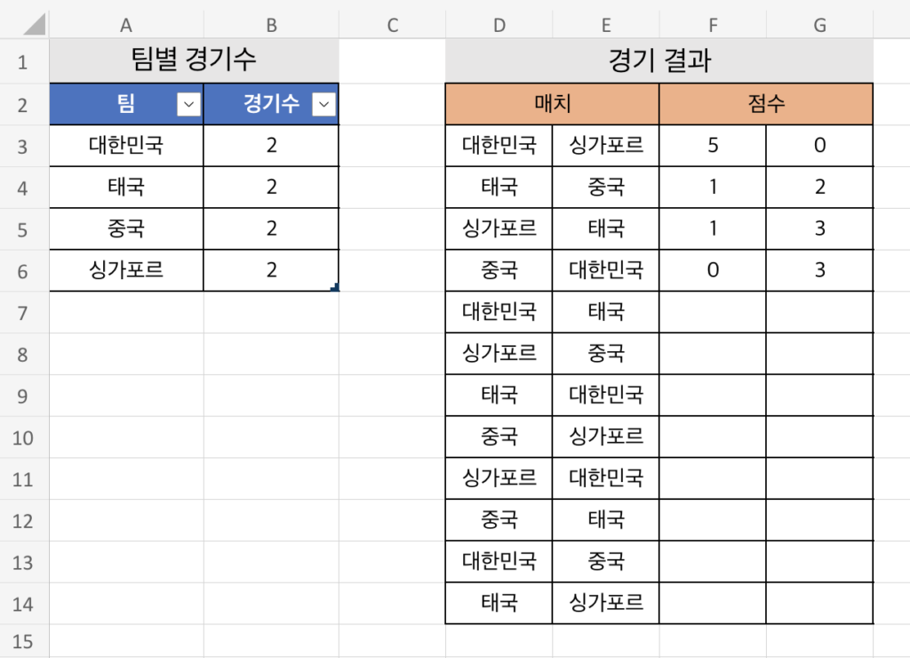 엑셀 함수 FILTER, ROWS 이용하여 조건에 맞는 행의 개수세기 예제