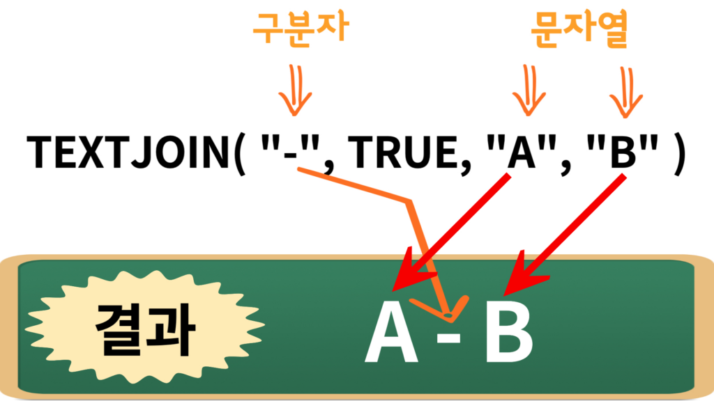 엑셀함수 TEXTJOIN 사용법