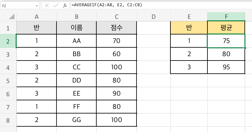 엑셀 함수 averageif 예제