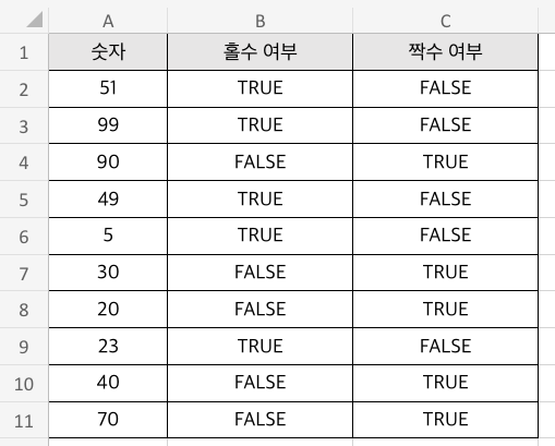 ISODD, ISEVEN 예제