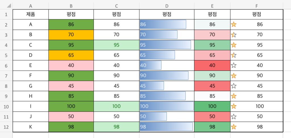 엑셀 조건부서식 예제