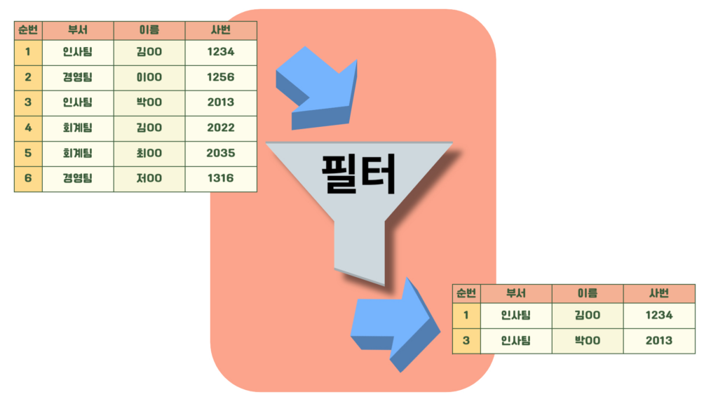 구글 스프레드시트 필터란