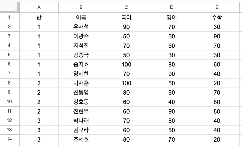 구글 스프레드시트 필터 샘플 데이터